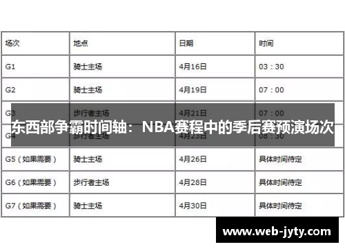 东西部争霸时间轴：NBA赛程中的季后赛预演场次